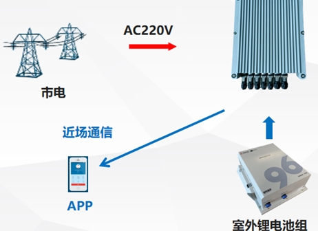 ����һ�廯��Դ